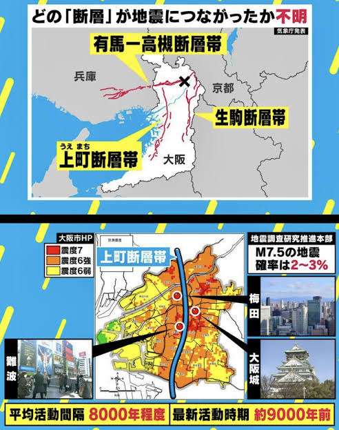 大阪 住むならどこ? part.2