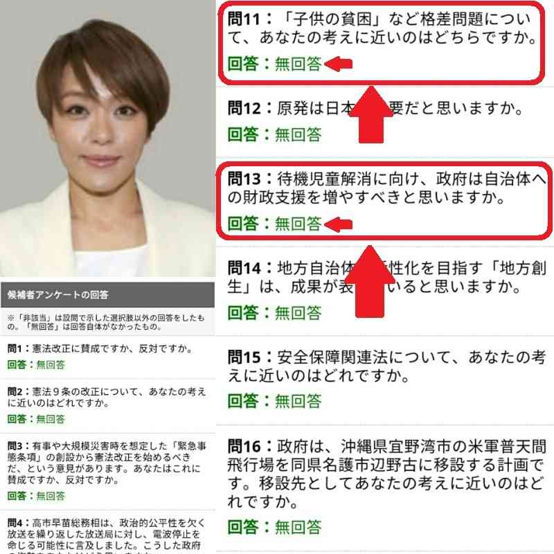 生稲晃子氏「富裕層への課税強化」に「反対」「賛成」と真逆の回答 あまりの矛盾にツッコミ殺到