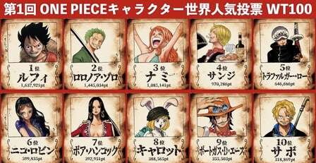 コナン×ONE PIECE連載誌でコラボ サンデー×ジャンプ表紙で繋がる 前代未聞の企画に編集長驚き
