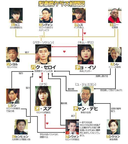 【実況・感想】六本木クラス #01