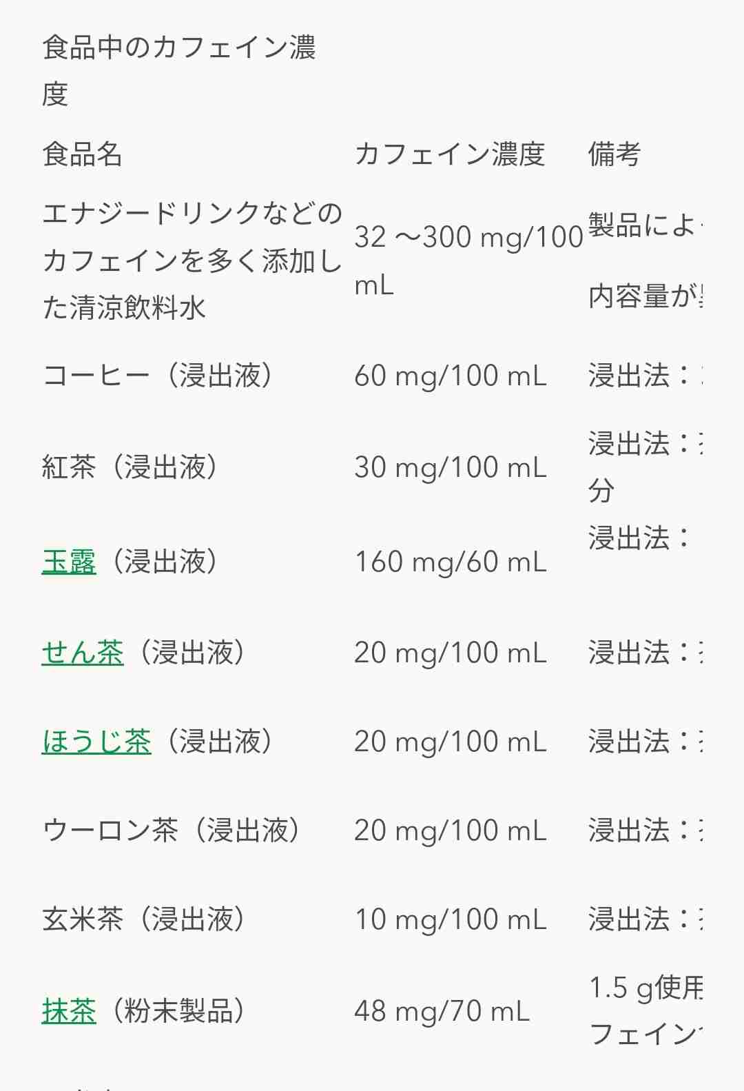 カフェインを辞めた人