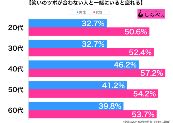 好きな人と結婚できたら幸せになれる？結婚前に確認すべき価値観は？