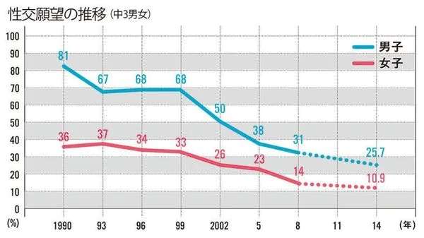 恋愛はコスパの悪い「ぜいたく品」、結婚しない若者のリアル