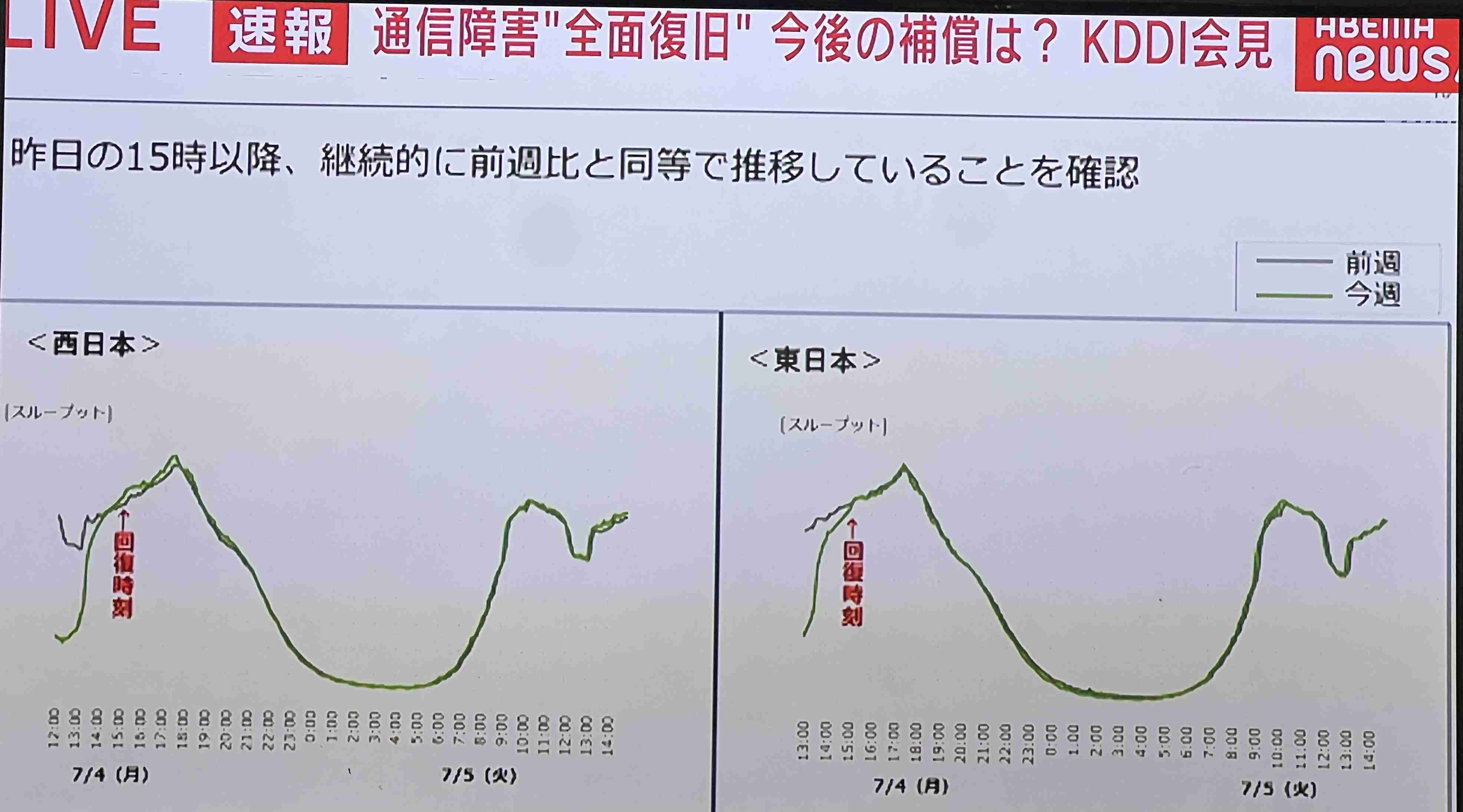 全面復旧めど立たず auなど大規模通信障害から丸2日超 最大3915万回線