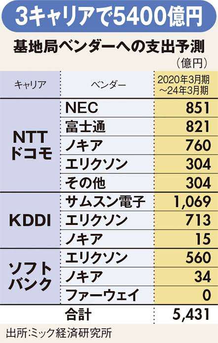 全面復旧めど立たず auなど大規模通信障害から丸2日超 最大3915万回線