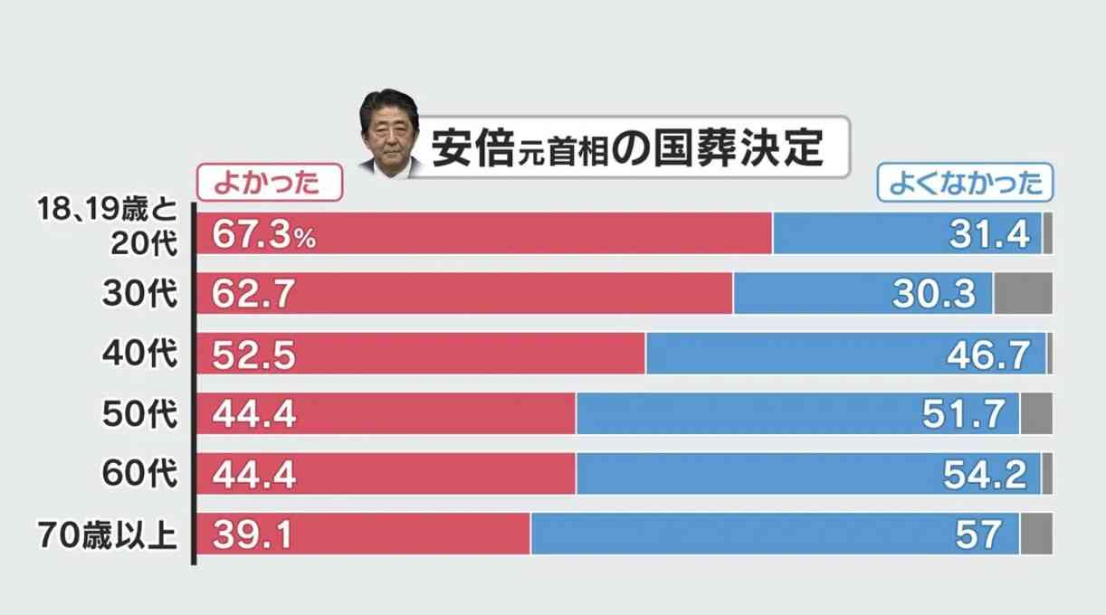 菅義偉前首相　安倍元首相は「寂しがり屋でもありました」、銃撃の一報受け「そばにいてやりたい」と奈良へ