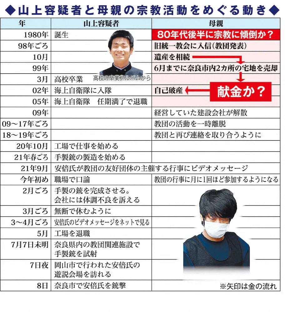菅義偉前首相　安倍元首相は「寂しがり屋でもありました」、銃撃の一報受け「そばにいてやりたい」と奈良へ