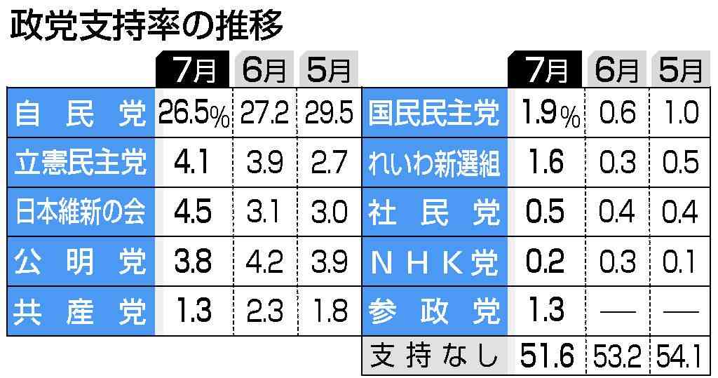 菅義偉前首相　安倍元首相は「寂しがり屋でもありました」、銃撃の一報受け「そばにいてやりたい」と奈良へ