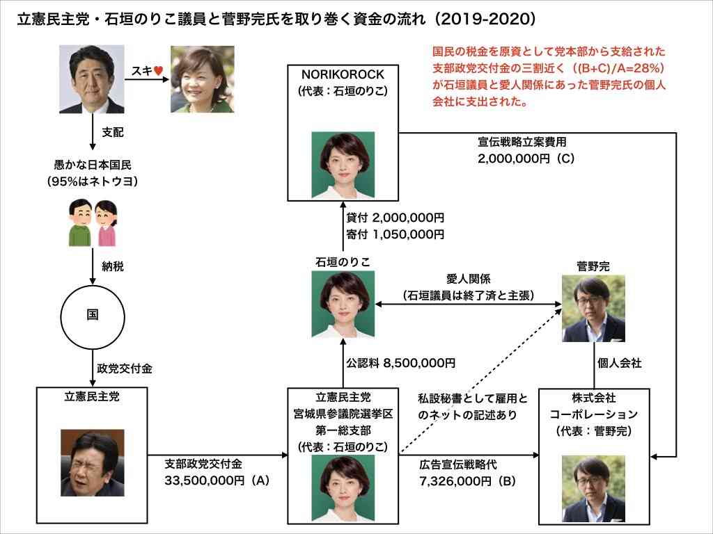 菅義偉前首相 安倍元首相は「寂しがり屋でもありました」、銃撃の一報受け「そばにいてやりたい」と奈良へ