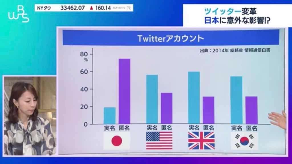 Twitterで日本のツイートが