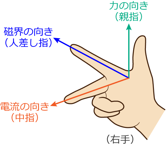 学校の勉強どこでつまずきましたか?
