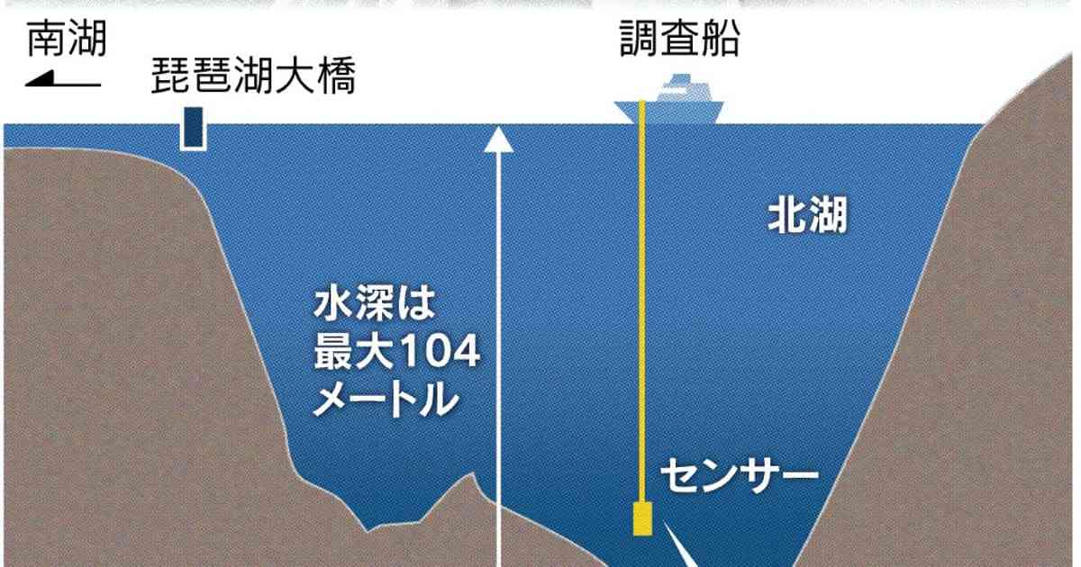 干ばつで水位低下、人造湖から次々に遺体発見　米ネバダ州