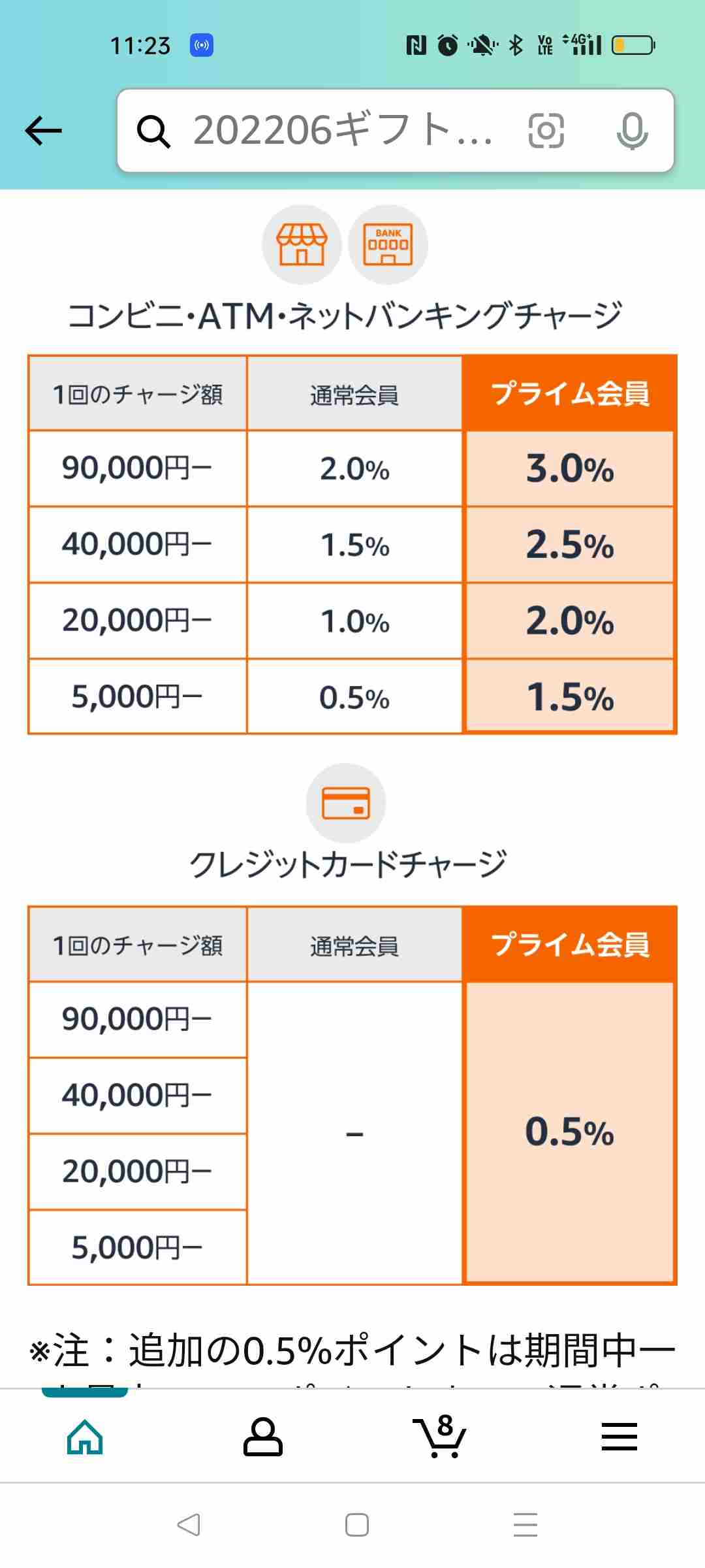 Amazonプライムデーで買いたいものありますか？