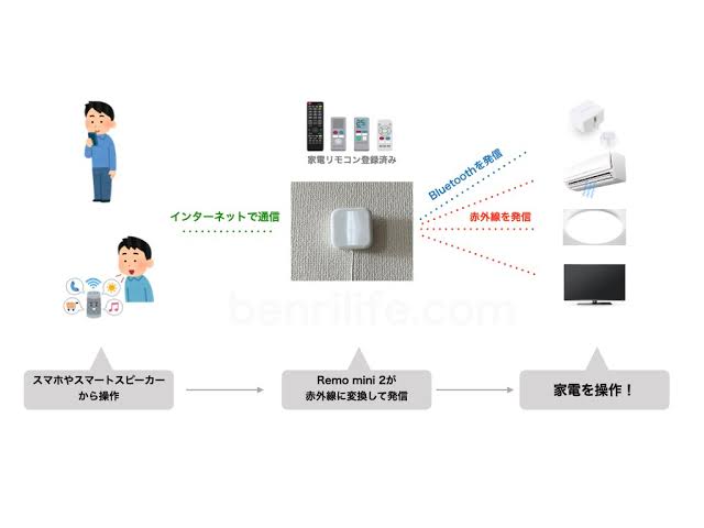 Amazonプライムデーで買いたいものありますか？