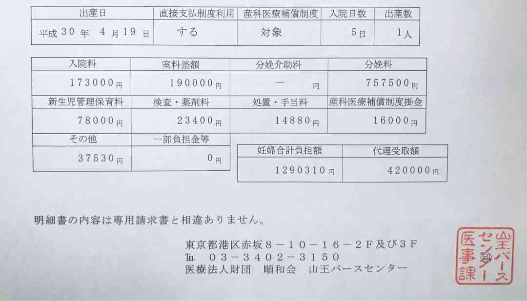 出産費用“100万円“に悲鳴…「#出産を無償に」の動きも。地域差大きく