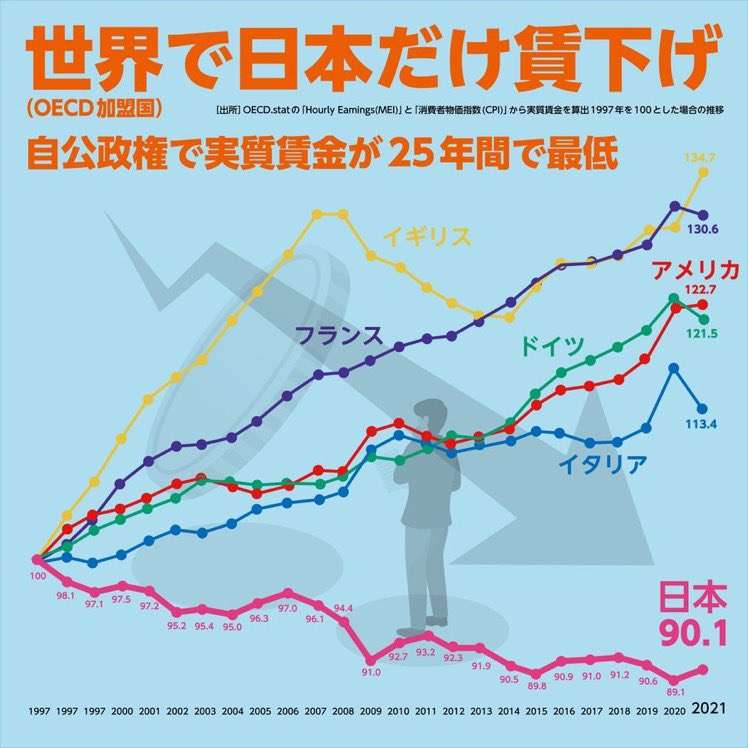 ｢iPhone値上げ｣4キャリア価格が出そろう ── iPhone 13 Pro系が最大27万円に。NTTドコモ、KDDI、ソフトバンク、楽天