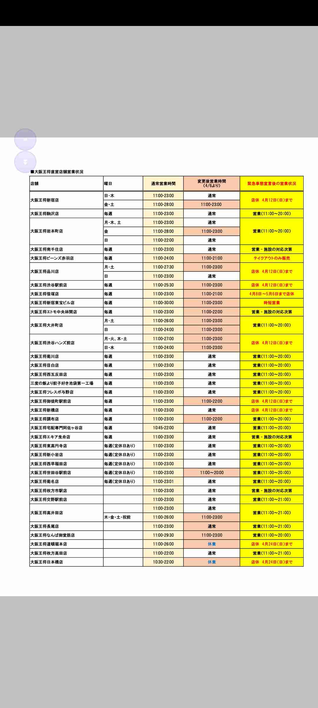 大阪王将ナメクジ騒動、立ち入り検査前に厨房清掃？　疑惑写真がネット拡散...保健所の見解は