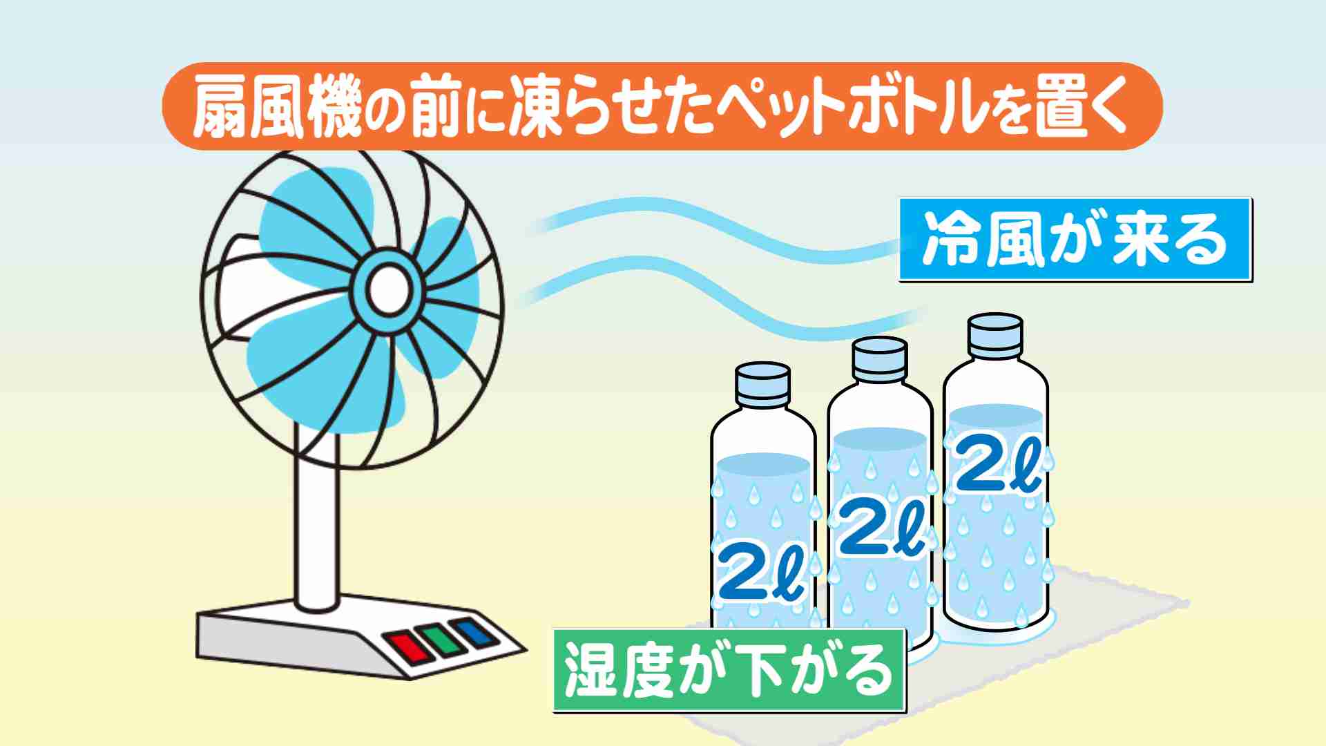 たったコレだけでエアコン無しも快適に…　誰でも真似できる「最強の除湿機」が話題