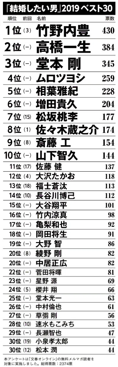 【実況・感想】ＬＯＶＥ　ＬＯＶＥ　あいしてる　最終回・吉田拓郎卒業ＳＰ【祝！キンキ２５周年】