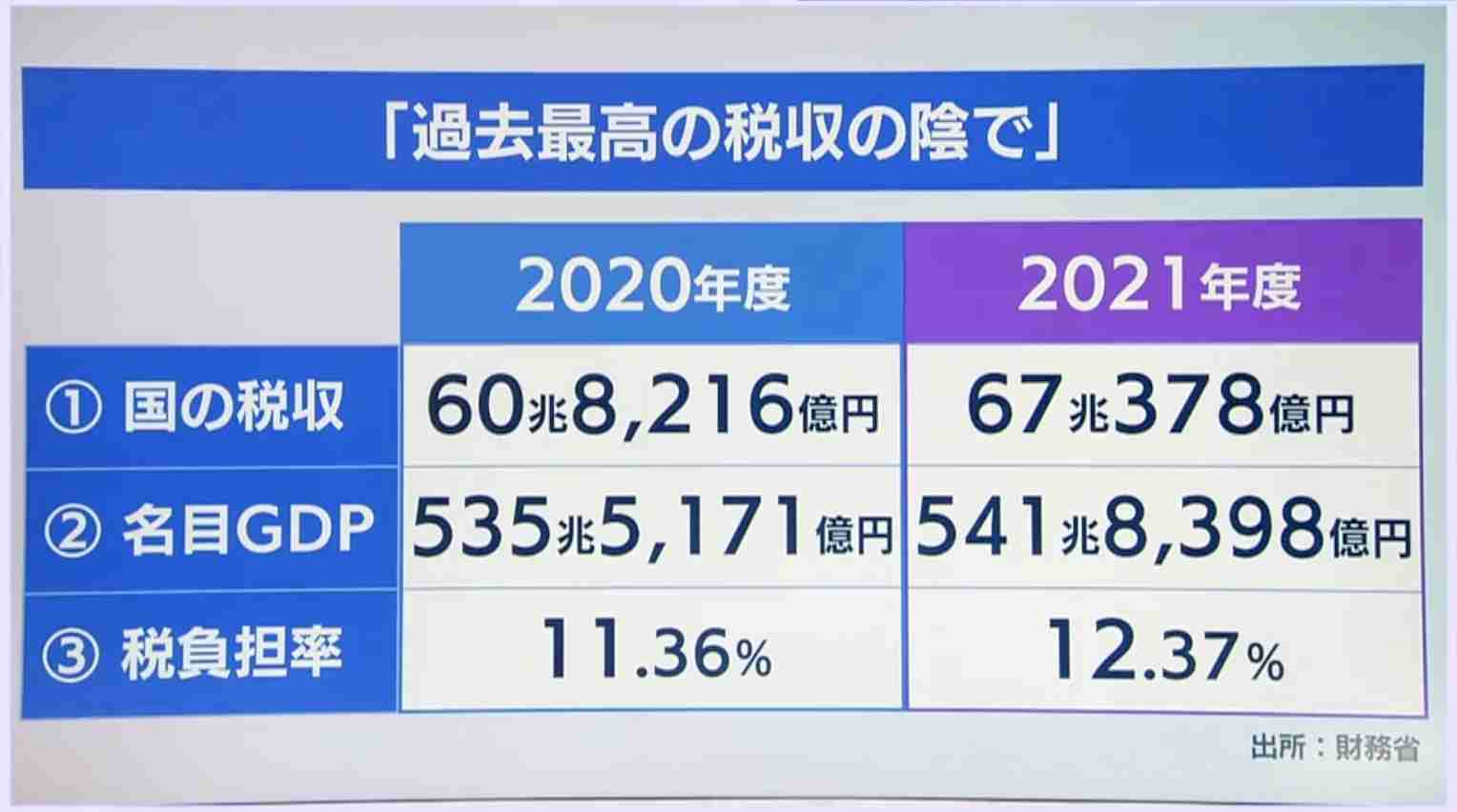 なぜ給料は安いままなのか──会社を辞めようとしない日本人の性格も関係あり！？