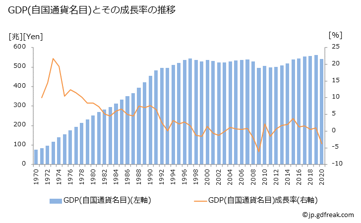 なぜ給料は安いままなのか──会社を辞めようとしない日本人の性格も関係あり！？