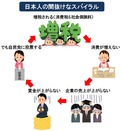 なぜ給料は安いままなのか──会社を辞めようとしない日本人の性格も関係あり！？