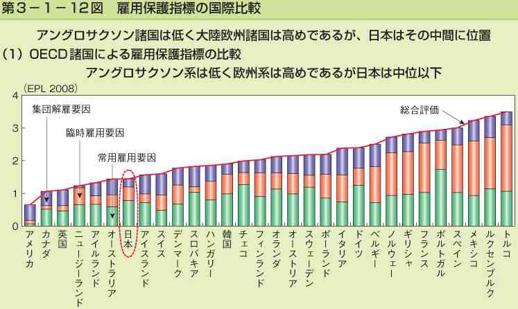 なぜ給料は安いままなのか──会社を辞めようとしない日本人の性格も関係あり！？