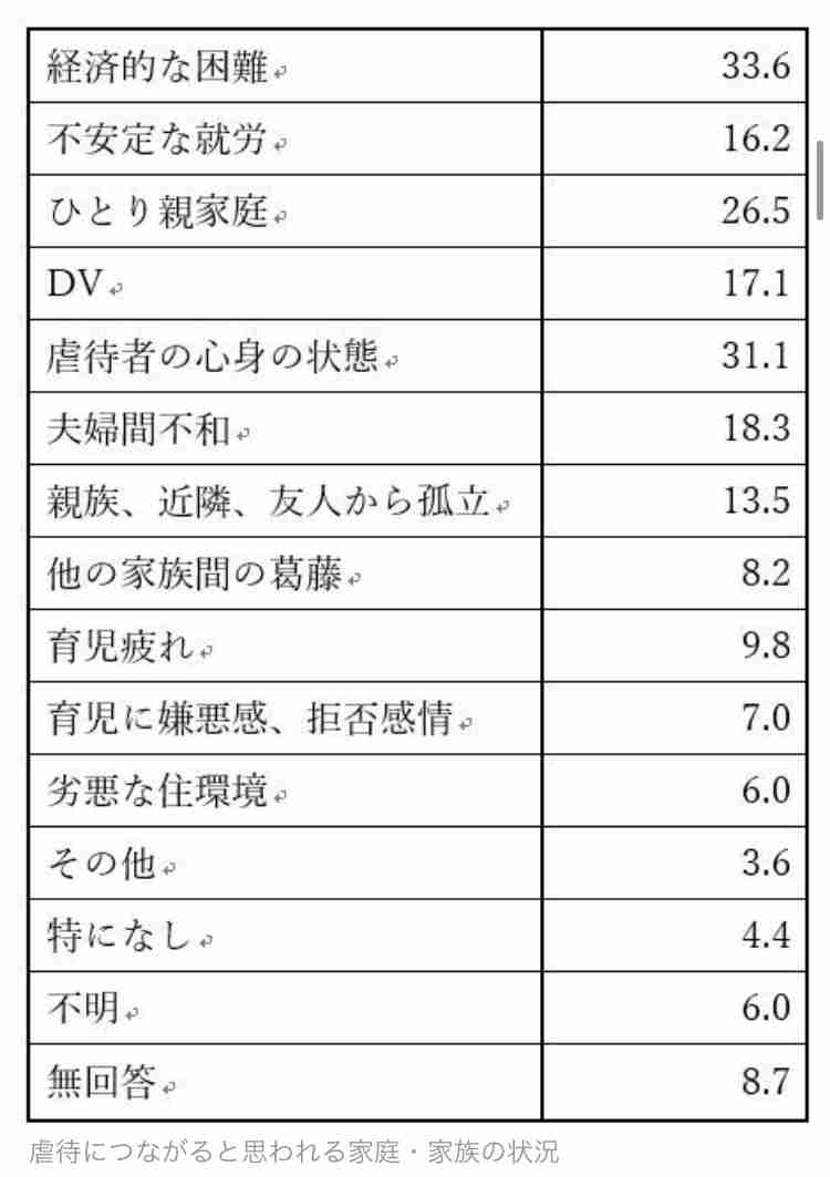 逮捕の祖母ら「育児ストレスあった」2歳女児が熱中症で死亡　過去数回1人残すことも