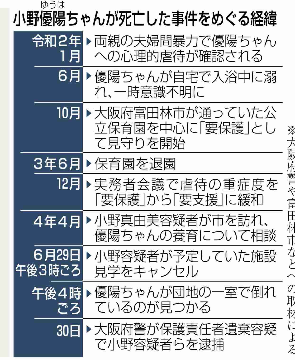 逮捕の祖母ら「育児ストレスあった」2歳女児が熱中症で死亡　過去数回1人残すことも
