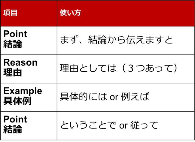 日本人は「結論から話す」ことが苦手？ 上司に「結論から話して」と言われた経験がある人は64.4％