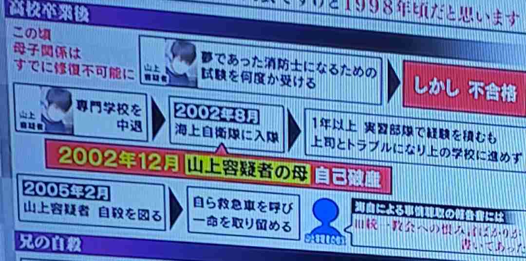 山上容疑者伯父に聞く　母入信の背景「長男が小児がん、抗がん剤で失明。これが一番大きい」