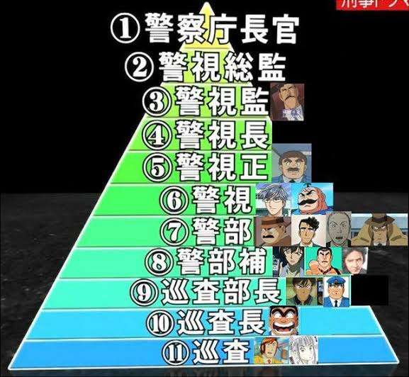 【漫画・アニメ】で好きな警察官や軍人