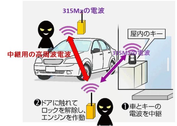 東海オンエア・てつや、愛車レクサスを窃盗団に奪われる　警察から届いた写真にメンバー唖然