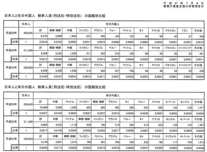 急増するベトナム人犯罪 「隠語」通訳に警察が悲鳴