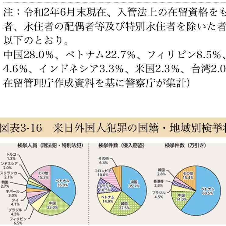 急増するベトナム人犯罪　「隠語」通訳に警察が悲鳴