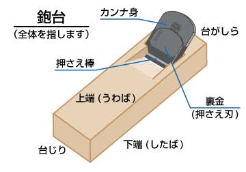 適当に名前を言ったらその名前の人物の画像が返ってくるトピPart4