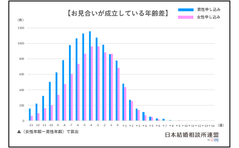 人生最大の失敗