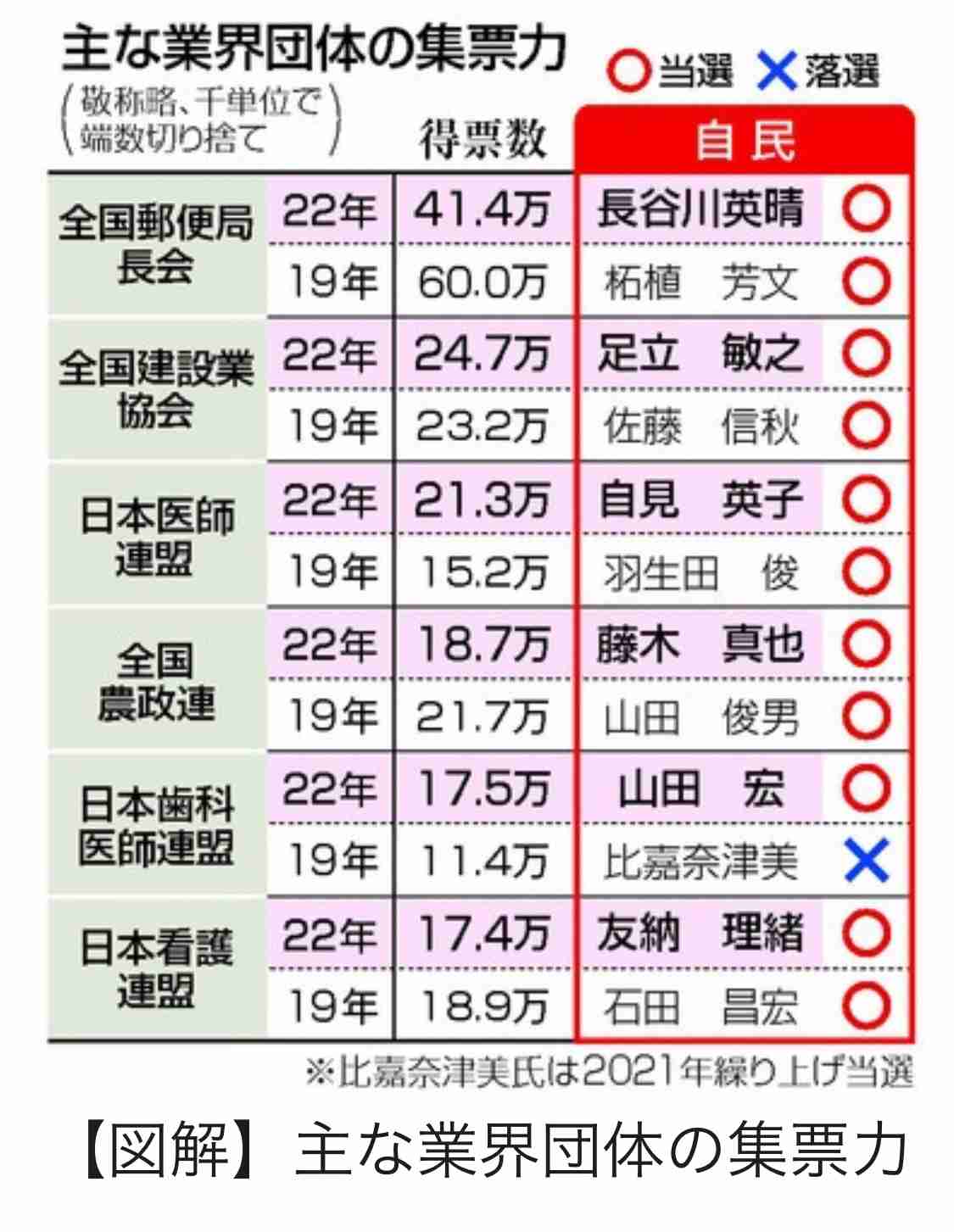 がるちゃんで学んだことpart5