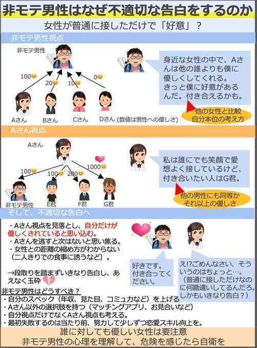 雑魚モテを回避する方法