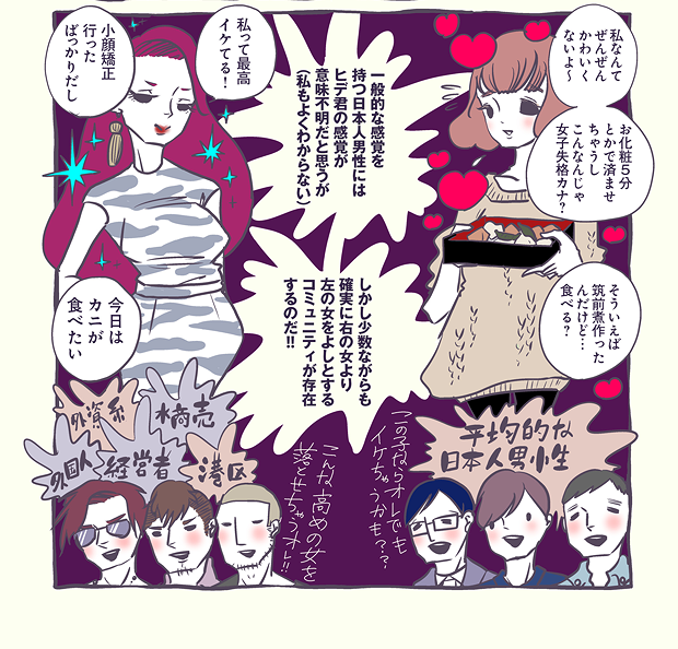 雑魚モテを回避する方法