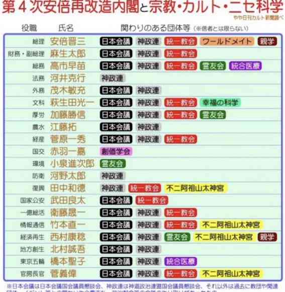 各国首脳から「安倍は何と言っている」、日本人として誇らしい気持ちに…麻生氏弔辞