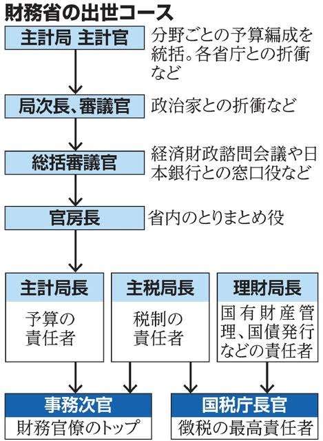 各国首脳から「安倍は何と言っている」、日本人として誇らしい気持ちに…麻生氏弔辞
