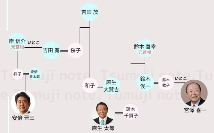 各国首脳から「安倍は何と言っている」、日本人として誇らしい気持ちに…麻生氏弔辞