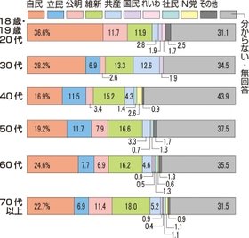 各国首脳から「安倍は何と言っている」、日本人として誇らしい気持ちに…麻生氏弔辞