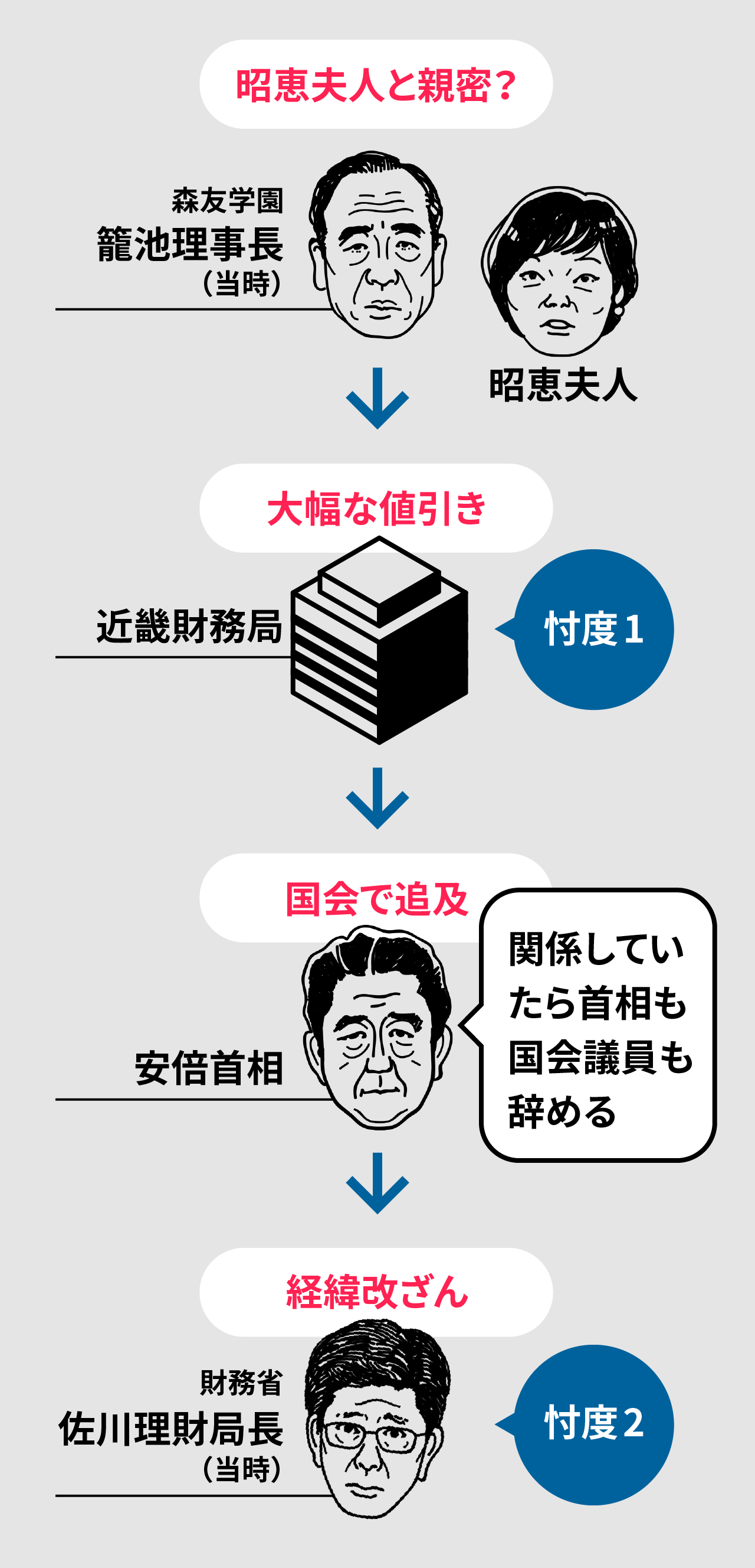 各国首脳から「安倍は何と言っている」、日本人として誇らしい気持ちに…麻生氏弔辞