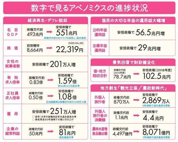 各国首脳から「安倍は何と言っている」、日本人として誇らしい気持ちに…麻生氏弔辞