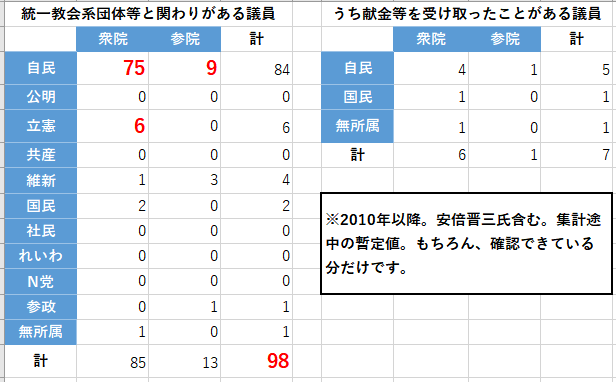 各国首脳から「安倍は何と言っている」、日本人として誇らしい気持ちに…麻生氏弔辞
