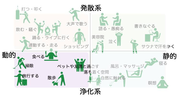 テレワークより出社がメインの人のほうが「仕事のストレスを強く感じている」と判明。解消法は？