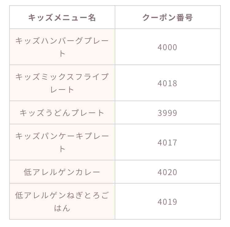 夏休み始まったばかりだけど既に疲れてる人