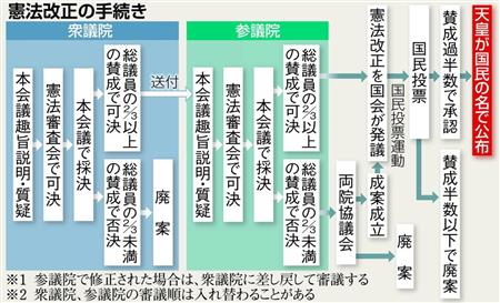 【参議院選挙】期日前投票する人、した人〜2022